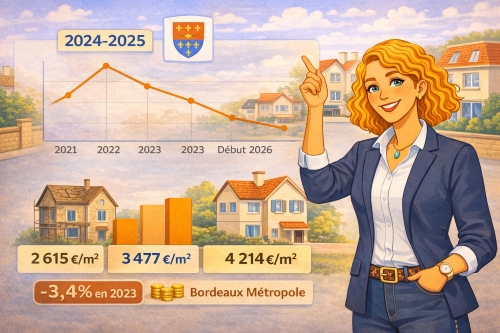 2026_02_13_tendances chiffres_articles_estimation_Immo_Villenave